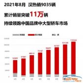  比亚迪汉8月热销9035辆，持续领跑中国品牌中大型轿车市场 